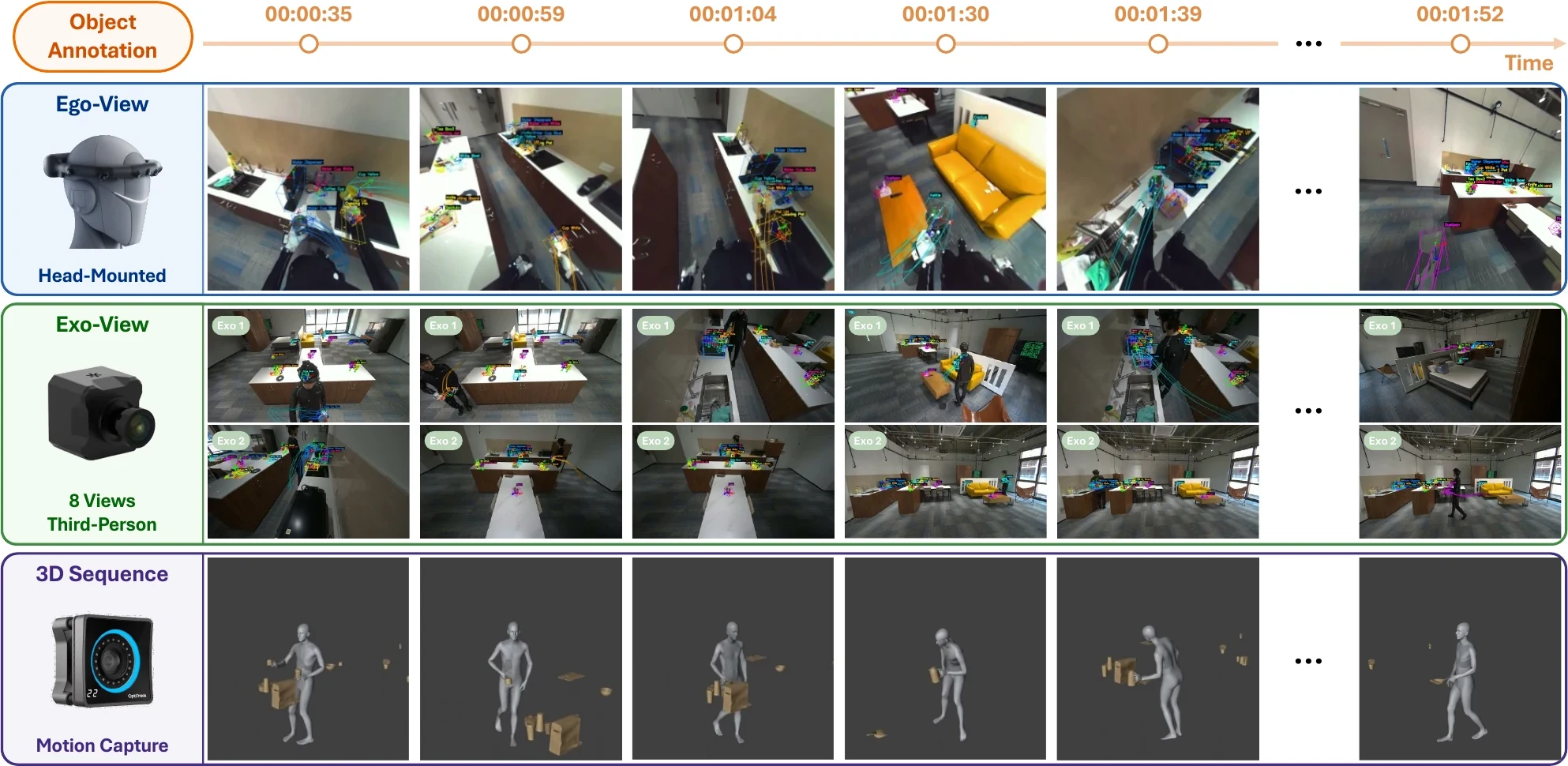 Object annotation example showing object names, 6-DoF poses, motion trails, and 3D sequence.