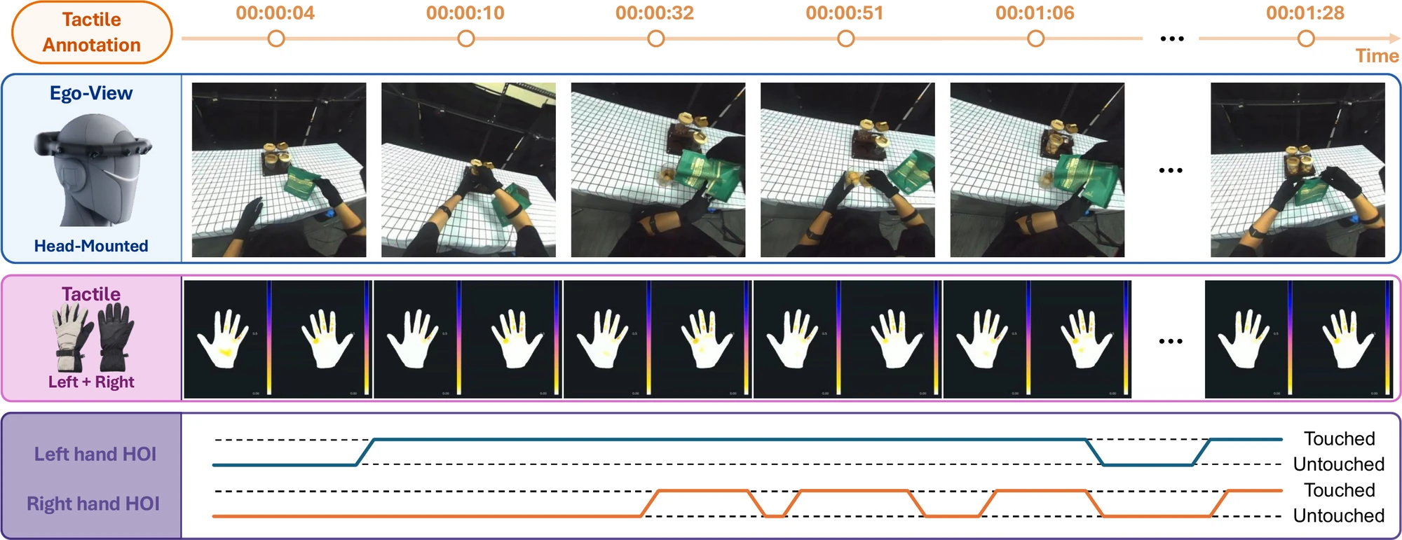 Tactile annotation example showing touch signals and contact evidence.